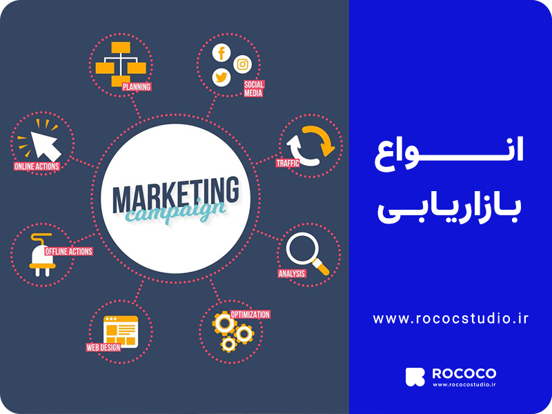 انواع بازاریابی